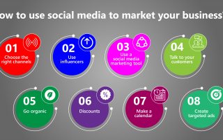 Social media marketing