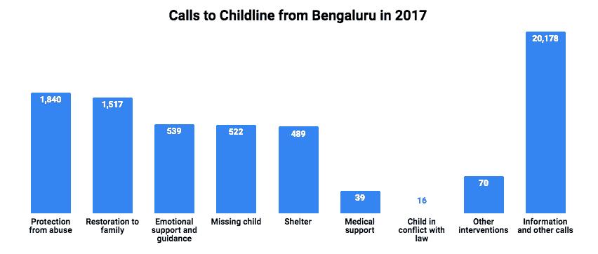 childline-help-talisma