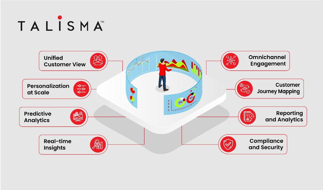 omni-channel-talisma