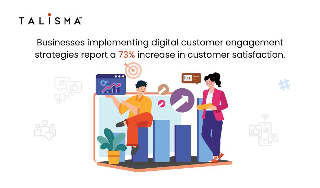 digital customer engagement channels