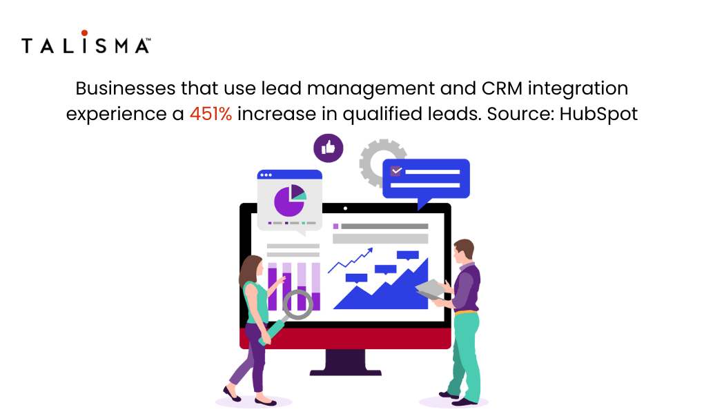 lead management system in crm