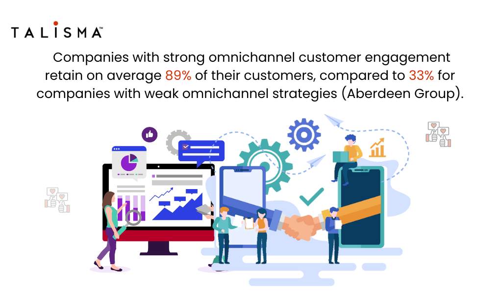 omnichannel customer experience solutions