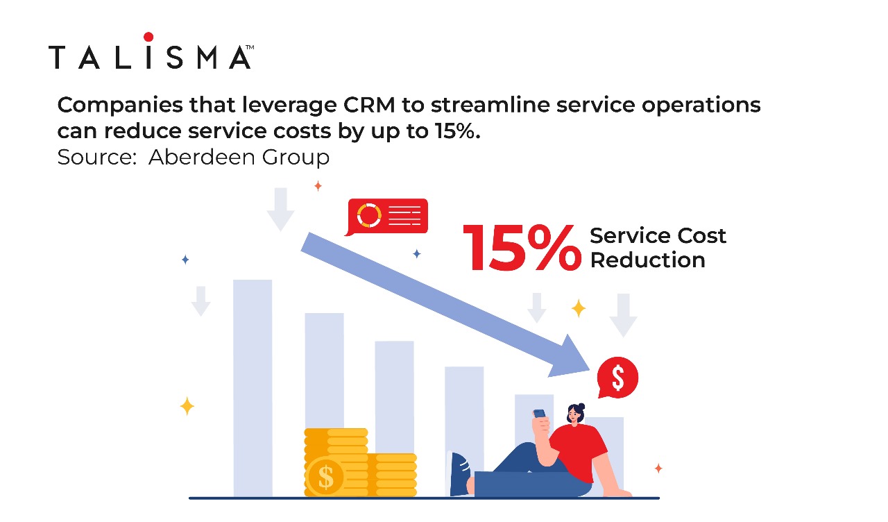 best crm for manufacturing