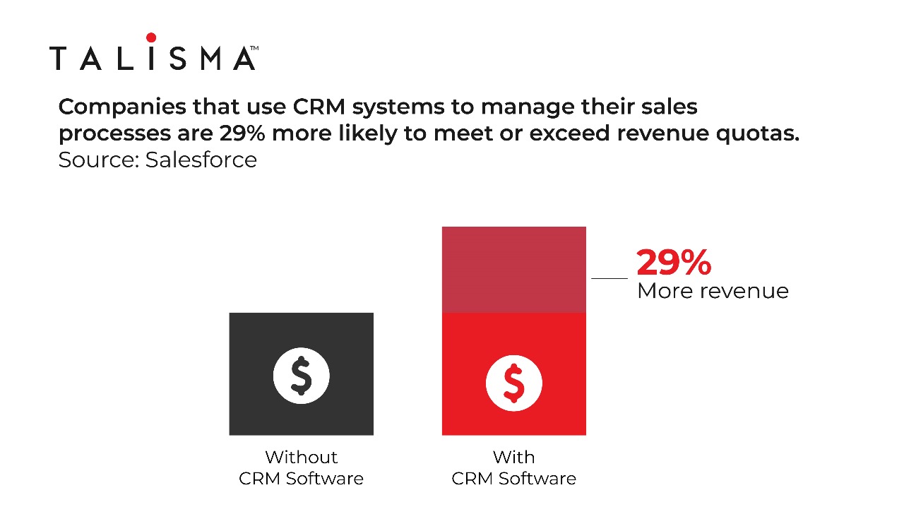 best crm for manufacturing