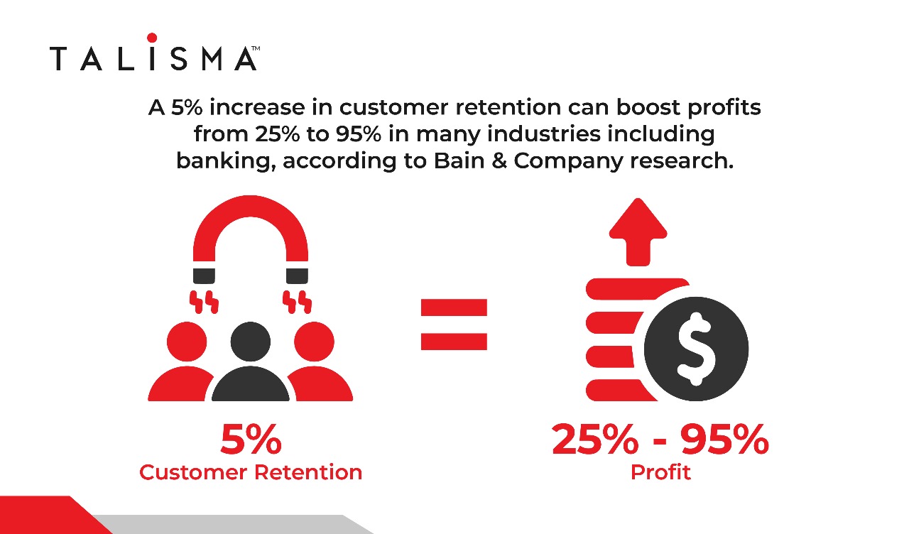 crm for banking