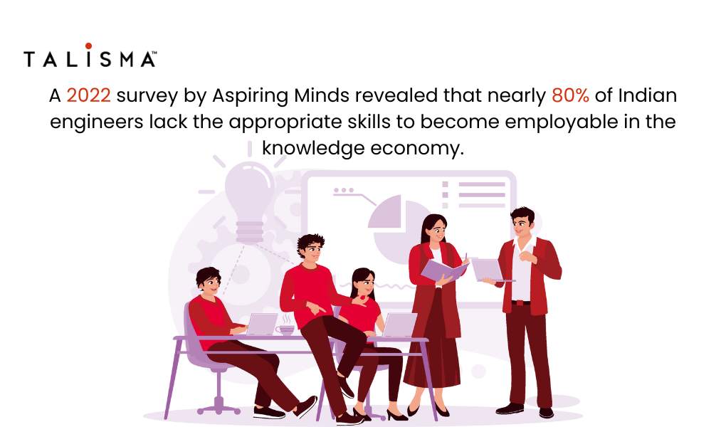 employability platform in india